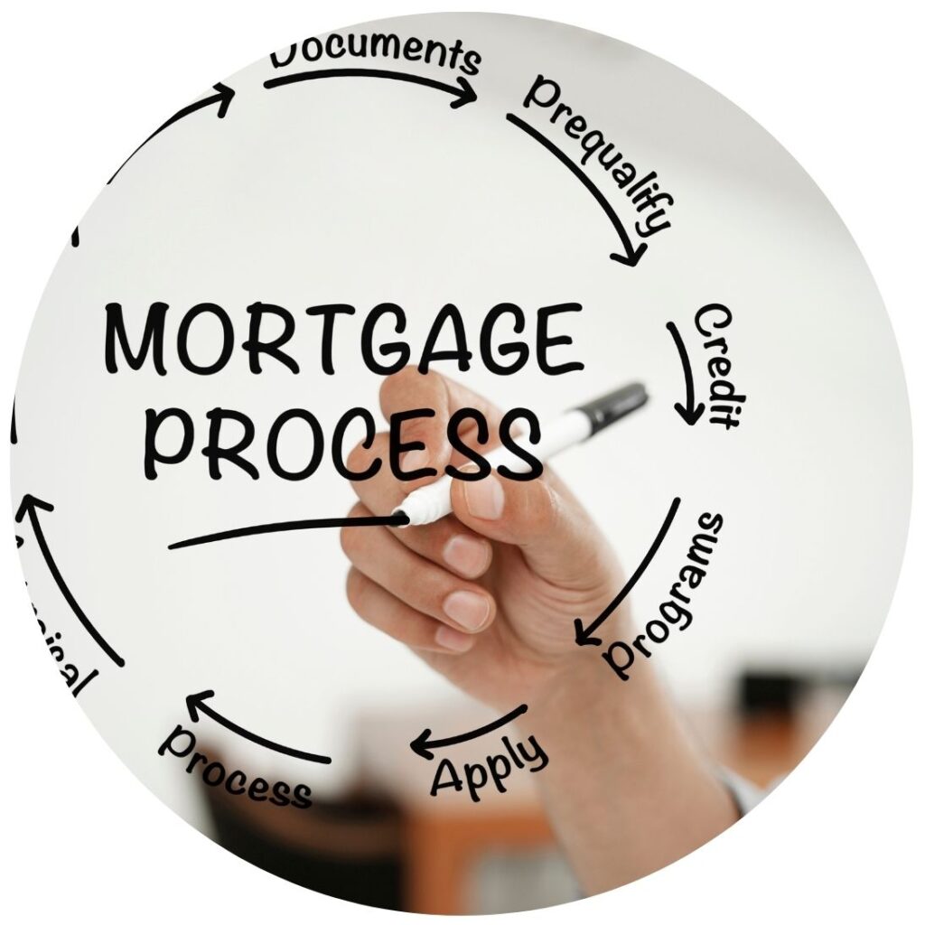 תמהיל משכנתא 750 אלף